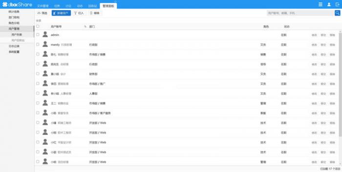 dboxShare 开源企业网盘系统v2.0.0.2011-源码交流网