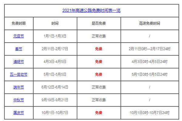 2021年清明与五一高速免费通行-源码交流网