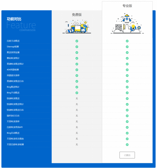 WordPress 百度搜索推送管理 插件 Pro v3.2.7无限制版-源码交流网