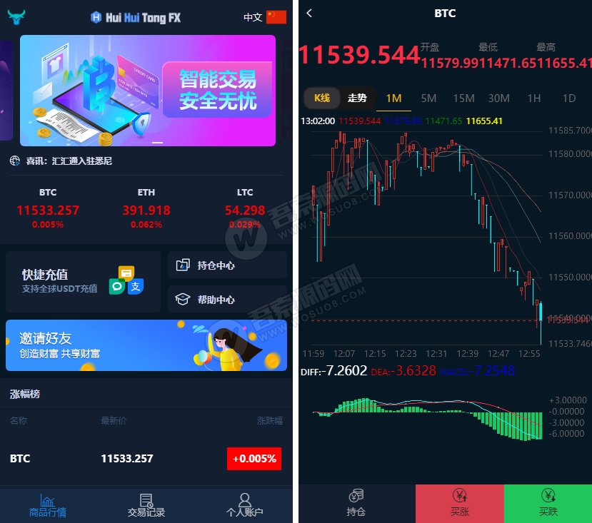 汇汇通微盘usdt支付完美运营2次开发版+完整数据+K线正常+3种语言-源码交流网