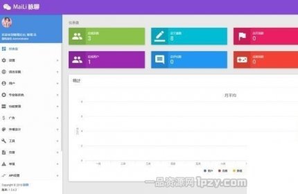 交友程序网站源码全套源码带APP源码+安装视频教程-源码交流网