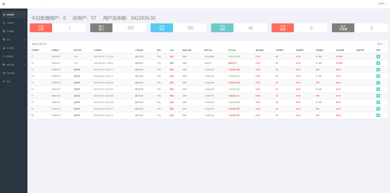 图片[4]-【振华科技石油股票微盘码】最新亲测修复版全套源码+石油重工股票微盘+外汇可风控+K线完美+对接免签支付接口+视频教程-源码交流网