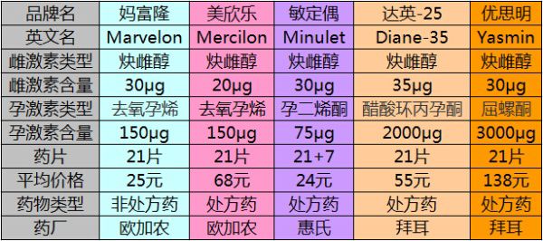 图片[2]-避孕不止安全套，17种避孕方法了解一下好兄弟们-源码交流网