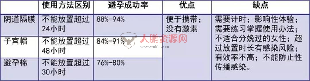 图片[12]-避孕不止安全套，17种避孕方法了解一下好兄弟们-源码交流网