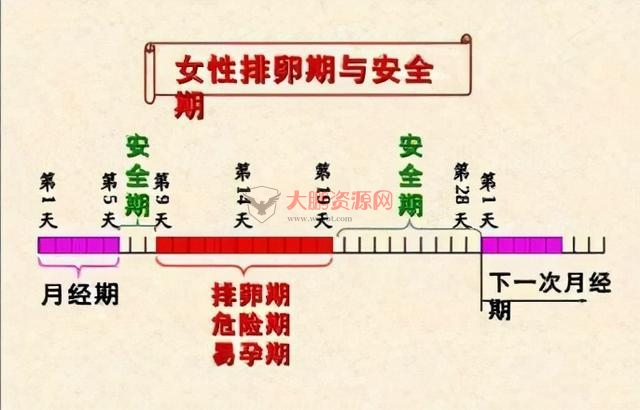 图片[6]-避孕不止安全套，17种避孕方法了解一下好兄弟们-源码交流网