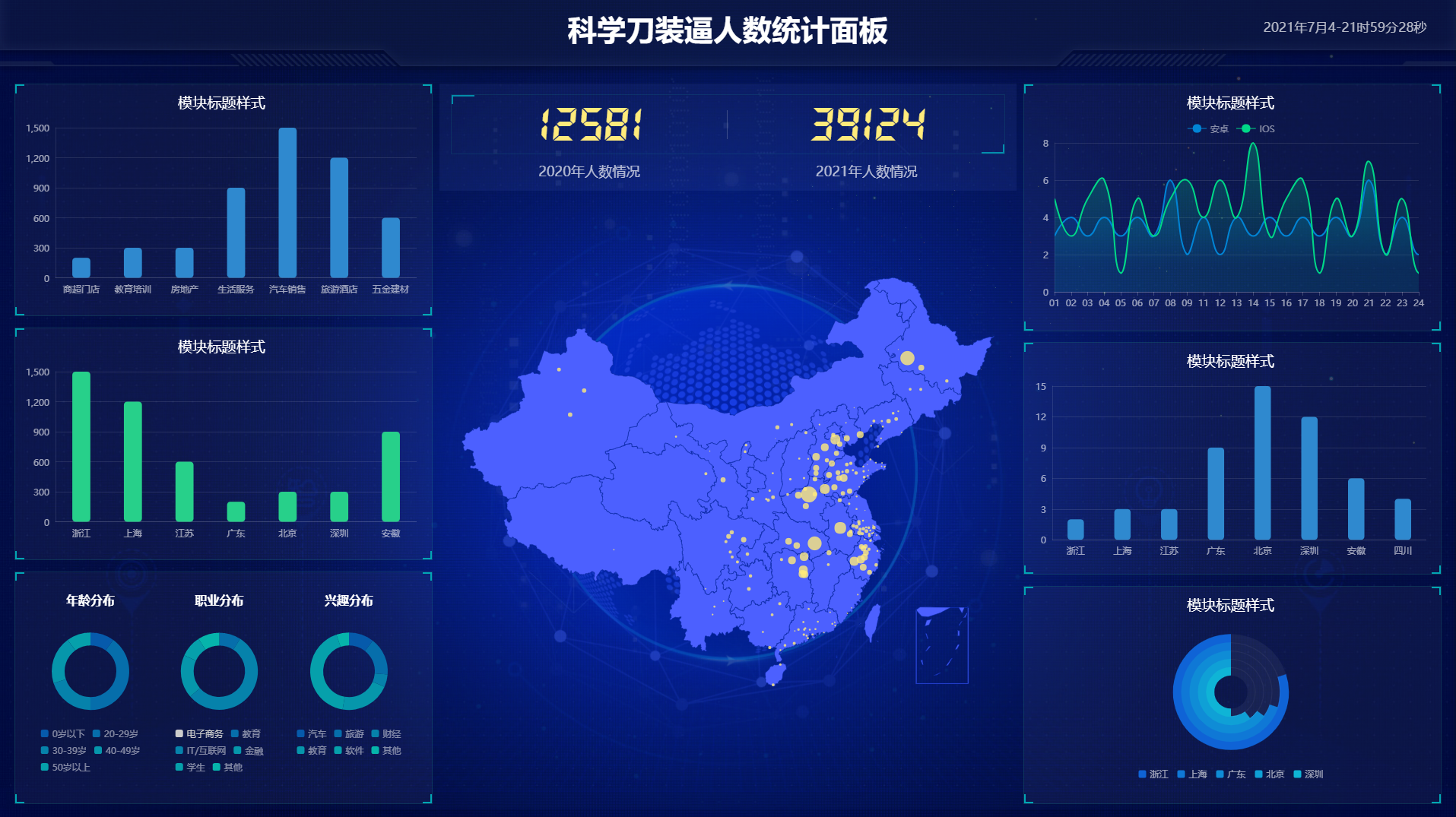超级好看的前端统计面板源码-源码交流网